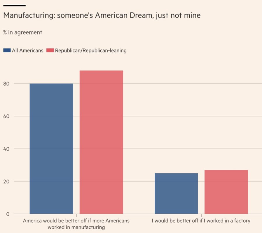 Factory Jobs for Thee, but Not for Me