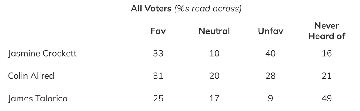 Poll of the Day: Yes, Jasmine Crockett Is Too Well-Defined